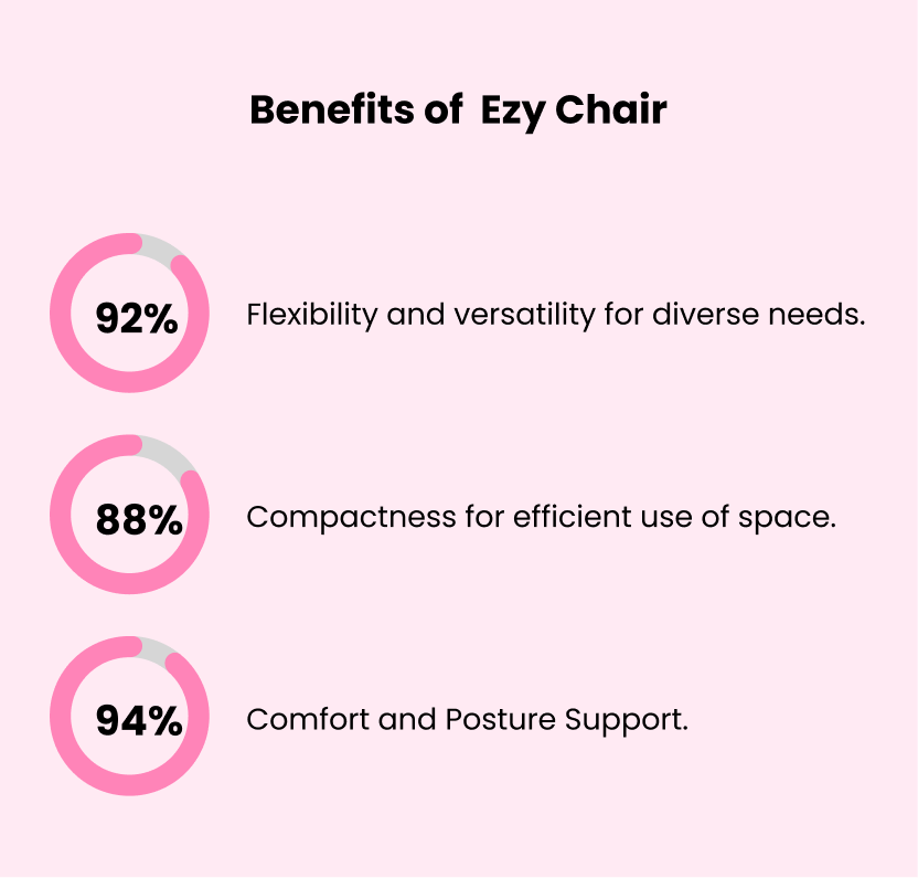 Ezy Chair